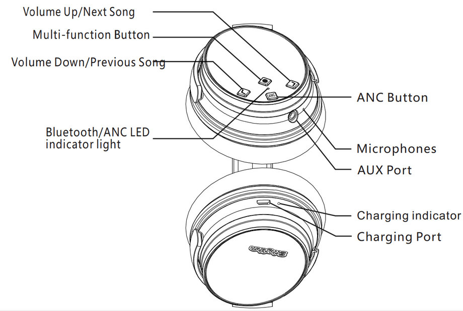 Srhythm NC35 Wireless Bluetooth Headphones